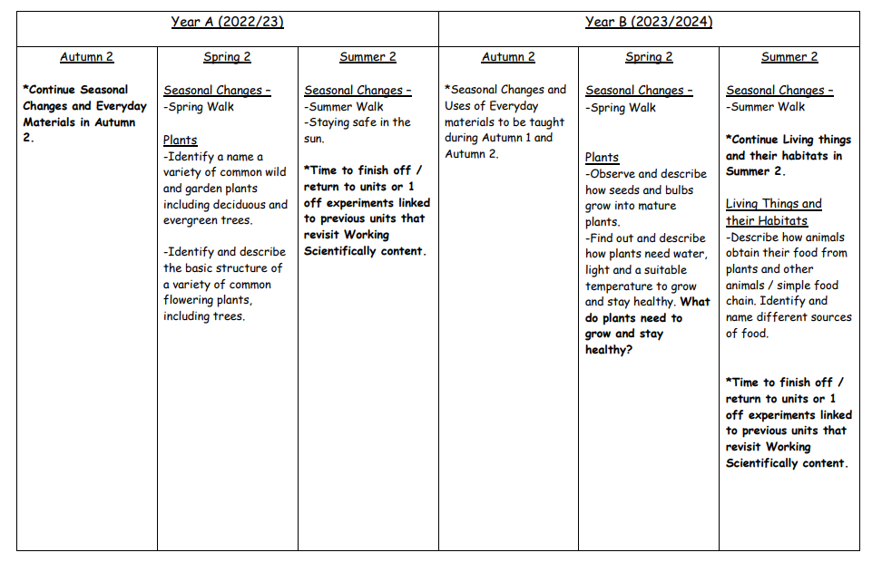 KS1_Science_Rolling_Pro2gramme.jpeg