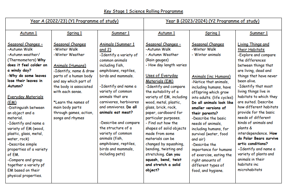 KS1_Science_Rolling_Programme.jpeg